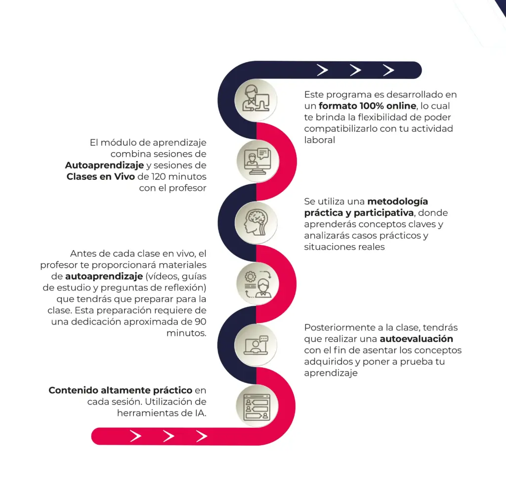 Metodologia comprobada IA RRHH